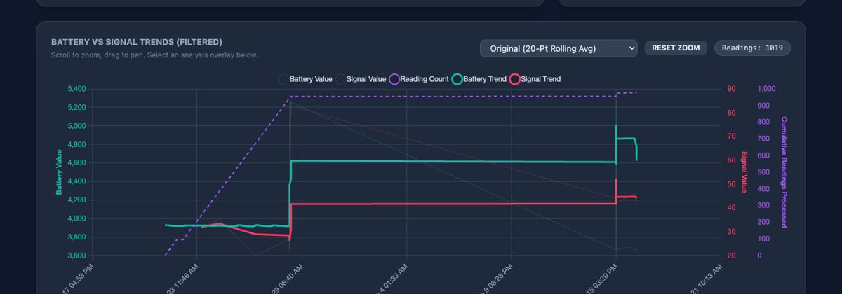 BluCloud historical trend chart